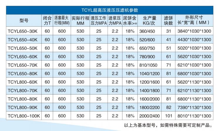 高壓圓形壓濾機參數(shù)