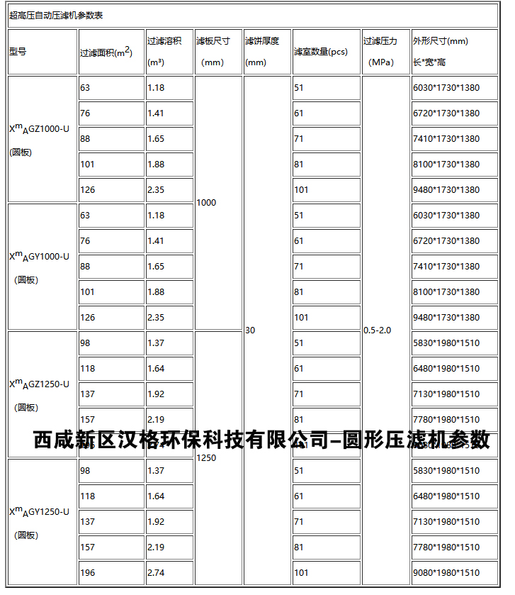 高壓圓板壓濾機(jī)參數(shù)表