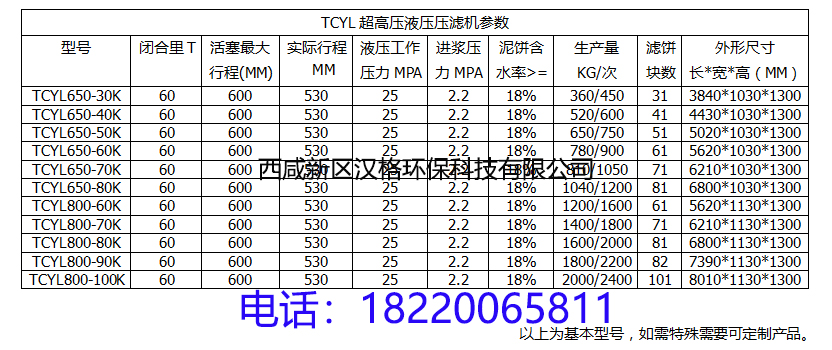 TCYL超高壓液壓壓濾機參數(shù)