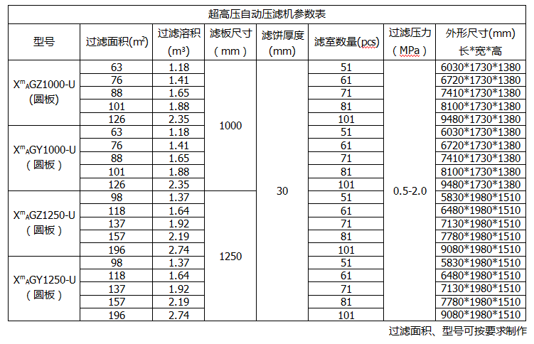 板框壓濾機型號及參數(shù)