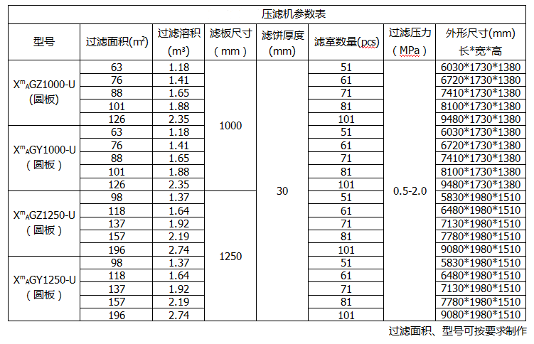 參數(shù)表