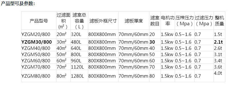 隔膜壓濾機產(chǎn)品型號及參數(shù)