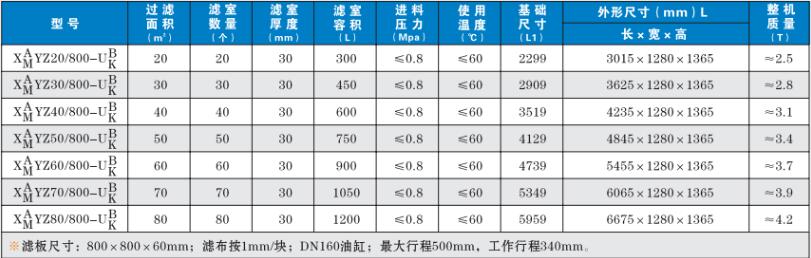 渭南壓濾機(jī)的規(guī)格與技術(shù)參數(shù)