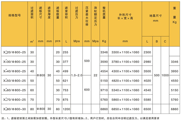 渭南洗沙壓濾機的技術(shù)參數(shù)