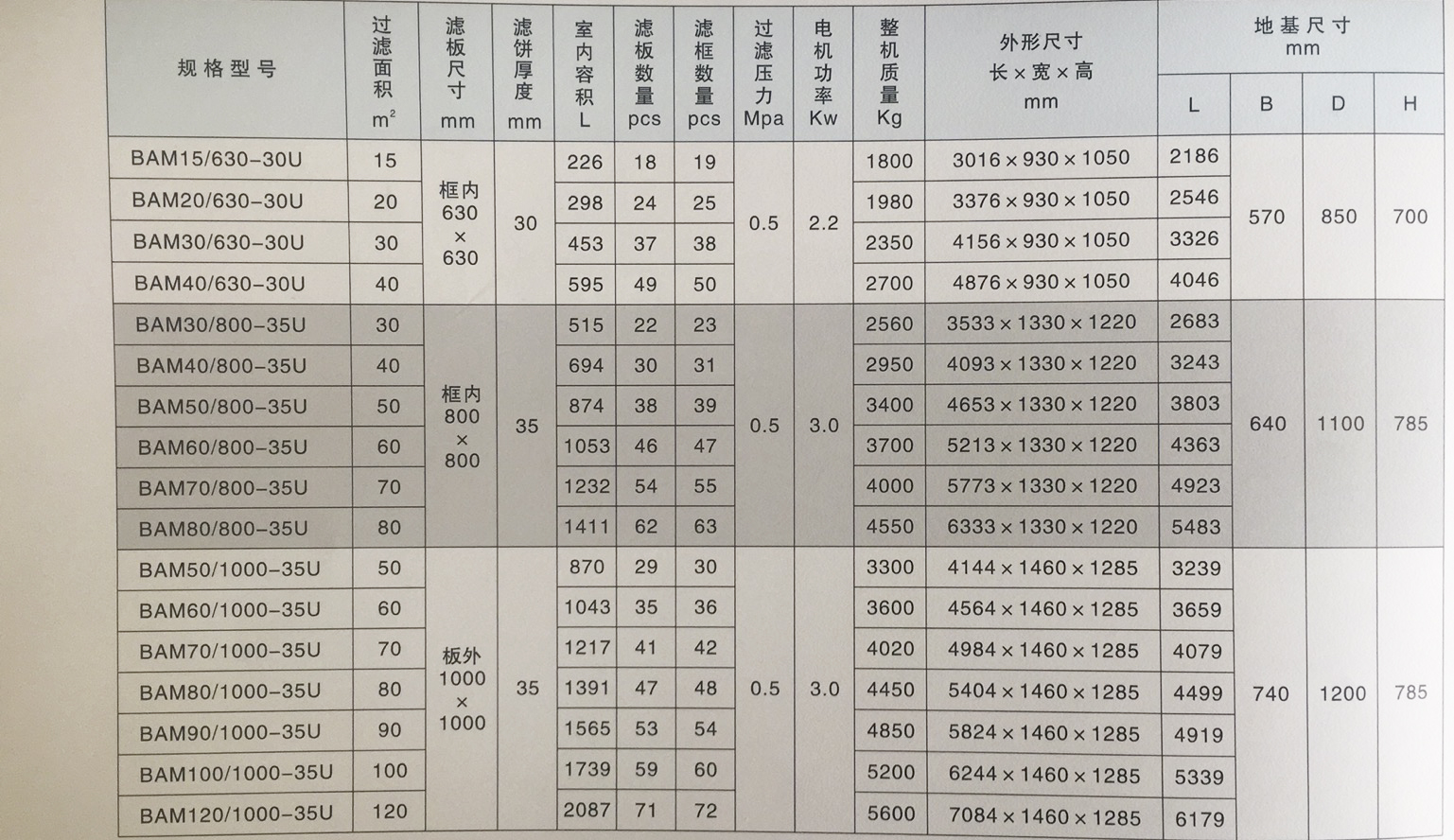 板框壓濾機(jī)容積\面積\規(guī)格