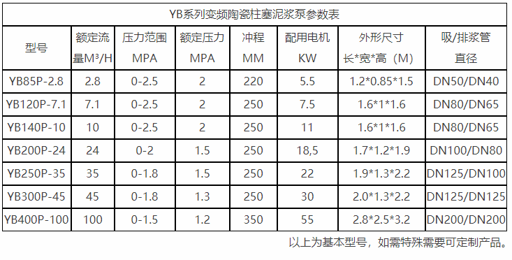 板框壓濾機進料泵專用參數(shù)